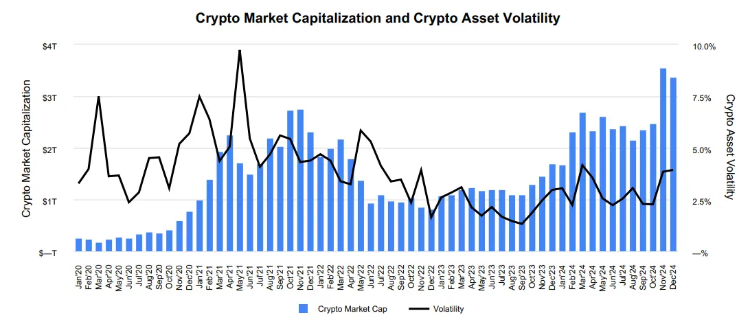 详解 Coinbase 最新财报：2024 年全年收入近 66 亿美元，Q4 实现三年最大季度营收